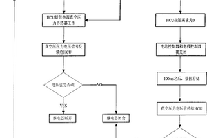 強混合動力汽車真空助力安全控制系統及控制方法