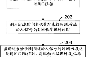 對觸摸式輸入裝置的驅動電路進行復位的方法和裝置
