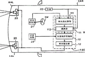 車輛用燈具照射方向控制系統