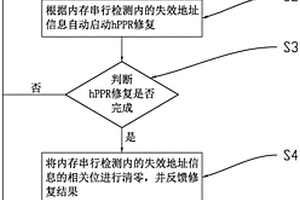 故障內存開機hPPR自動修復的方法、裝置、計算機設備及存儲介質