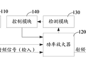 射頻前端裝置、溫度控制方法和終端