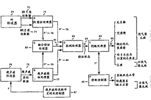 機動車的占座傳感器系統以及通過傳感器融合進行操作的方法