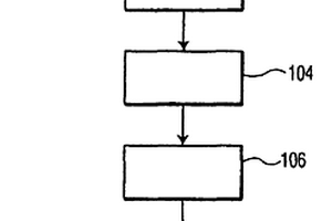 密鑰復制保護存儲的數字自我擦除