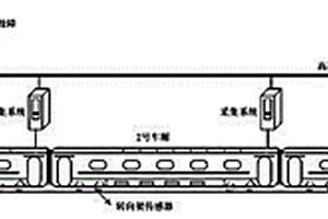 針對高速列車懸架系統執行器的微小故障診斷方法