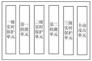 電子商務交易平臺防御系統