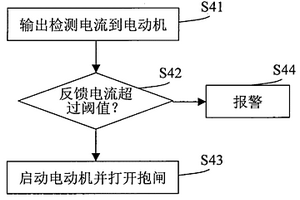 采用永磁同步電動機控制電梯的方法及系統