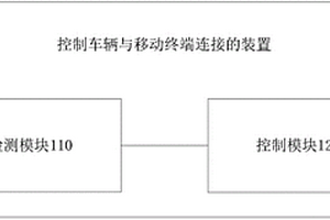 控制車輛與移動終端連接的方法、裝置及車輛