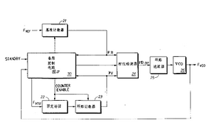 鎖相環中用于備用恢復的方法和裝置