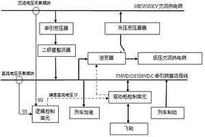 軌道交通再生制動能量綜合回收利用裝置及方法