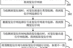 基于監控的復位安全機制、實現方法及復位電路