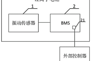 鋰離子電池防盜裝置及系統