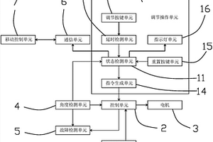 車燈高度調節系統