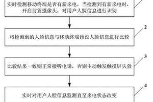 移動終端來電接聽隱私保護方法及系統
