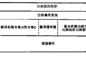 改進的微處理器