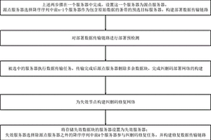 基于帶寬感知的故障節點快速修復方法