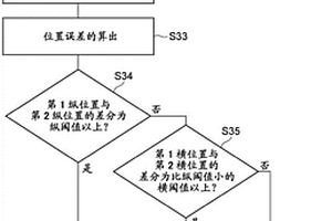 自動駐車系統