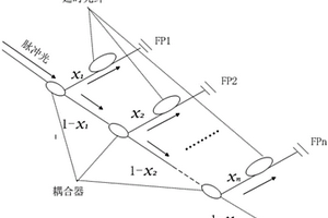 樹形反射型光纖傳感網絡光譜獲取系統及其功率分配方法