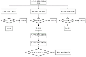 分布式輪轂電機驅動系統故障診斷方法