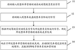 車輛的制動方法、裝置、設備及存儲介質