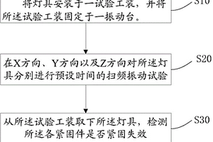 燈具振動試驗方法
