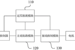 主動短路控制電路及方法