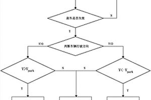 自動泊車控制方法及自動泊車控制系統