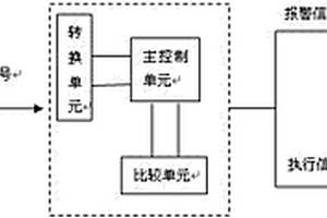 汽車落水或涉深水時玻璃自動下降裝置及其控制方法