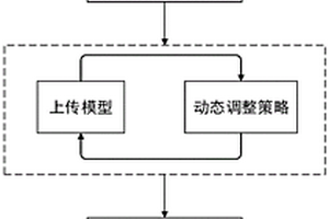 面向邊緣智能的多邊緣節點增量計算卸載方法