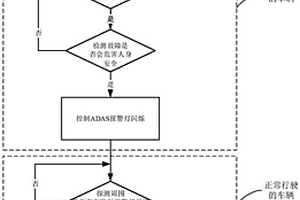 安全控制方法、非臨時性可讀存儲介質及車輛