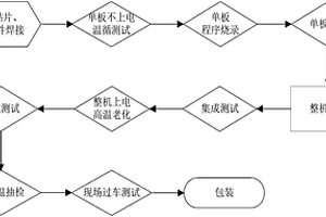 鐵路車號自動識別系統主機的制造工藝