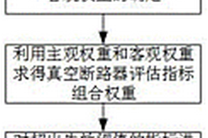 基于組合賦權法的真空斷路器健康狀態評估方法