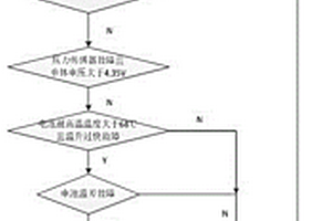 基于BMS的熱失控控制方法及其系統