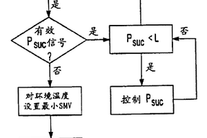 具有密封抽吸壓力傳感器的制冷循環系統的控制方法