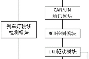 剎車燈控制系統