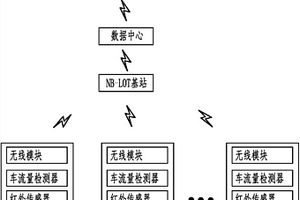 基于物聯網的智能路燈系統