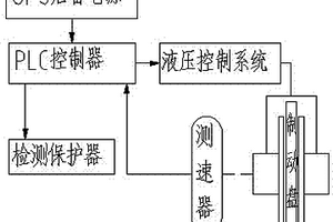 恒減速制動轉換裝置