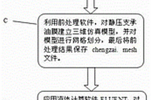 大尺度靜壓支承臨界載荷參數獲取方法