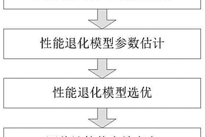 考慮碳膜電阻器退化初值的可靠性評估方法