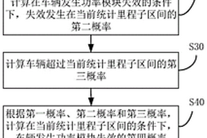 車輛功率模塊的失效預測方法、失效預測裝置和電子設備