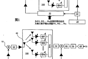 相控陣列天線的準確自校準