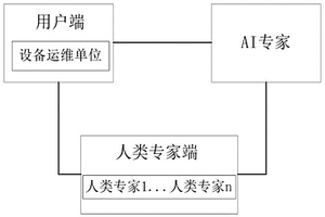 用于電力設備失效分析的專家系統及方法