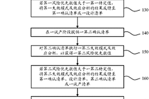 產品質量改善反饋方法