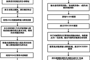 可靠性優化設計的模糊智能分解協調極值響應面法