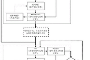 金屬內襯結構復合材料螺旋槳的預變形設計方法