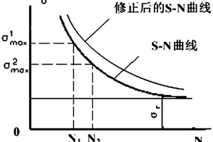 基于損傷電壓的IGBT模塊狀態評估方法