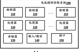 用于确定电池的运行状态的系统和方法