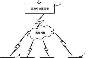 鋰電池組遠程監控系統