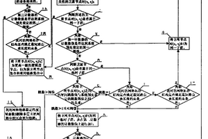 基于五向量數學模型的多層衛星網絡穩定分群方法