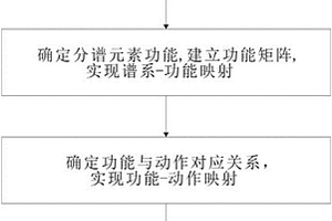 機械裝置PFAM結構化分解方法