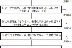 樣品去層次方法